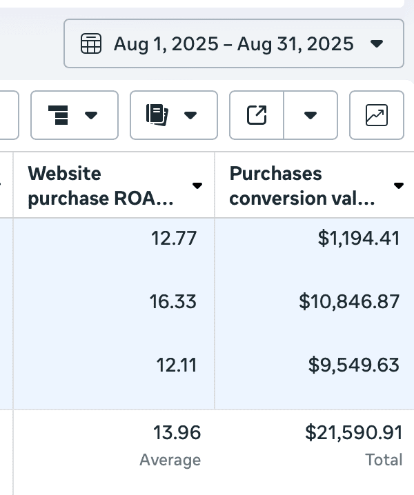 Proof of Client Results. Jason R. Owens. Campaign Sauce.