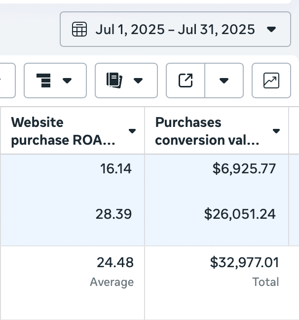 Proof of Client Results. Jason R. Owens. Campaign Sauce.